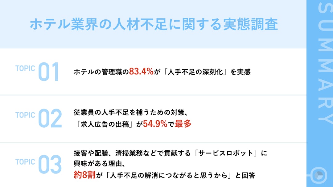 【ホテル業界の人材不足に関する実態調査】コロナ5類移行・外出増加によりホテル管理職83.4%が「人手不足の深刻化」を痛感