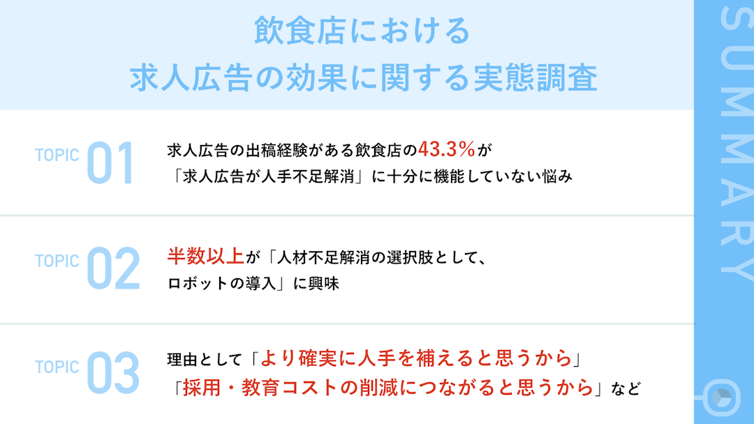 【飲食店の52.4%が「サービスロボット導入に興味」】飲食店における求人広告の効果に関する実態調査