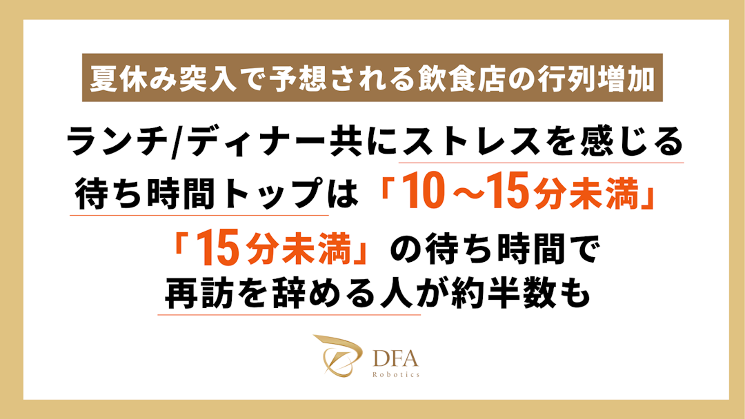 【夏休み突入で予想される飲食店の行列増加】ランチ/ディナー共にストレスを感じる待ち時間トップは「10〜15分未満」！「15分未満」の待ち時間で再訪を辞める人が約半数も