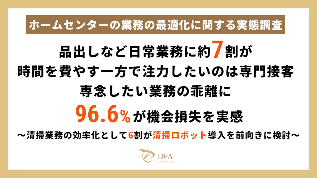 ホームセンターの業務実態、品出しなど日常業務に約7割が時間を費やす一方で注力したいのは「専門接客」。専念したい業務の乖離に96.6%が機会損失を実感